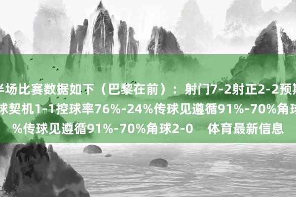 半场比赛数据如下（巴黎在前）：射门7-2射正2-2预期进球0.97-0.45进球契机1-1控球率76%-24%传球见遵循91%-70%角球2-0    体育最新信息