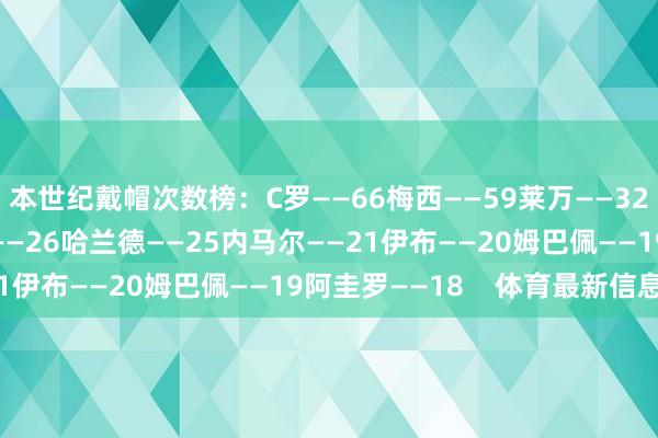 本世纪戴帽次数榜：C罗——66梅西——59莱万——32苏亚雷斯——30凯恩——26哈兰德——25内马尔——21伊布——20姆巴佩——19阿圭罗——18    体育最新信息