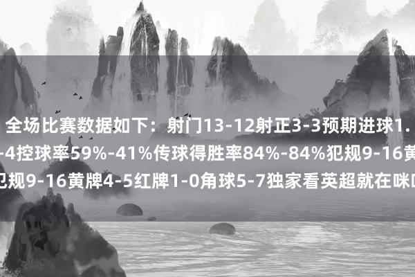 全场比赛数据如下:射门13-12射正3-3预期进球1.55-2.01进球契机1-4控球率59%-41%传球得胜率84%-84%犯规9-16黄牌4-5红牌1-0角球5-7独家看英超就在咪咕体育录像/图片