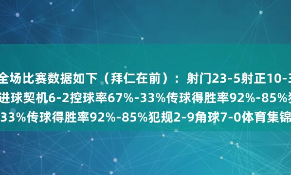 全场比赛数据如下（拜仁在前）：射门23-5射正10-3预期进
